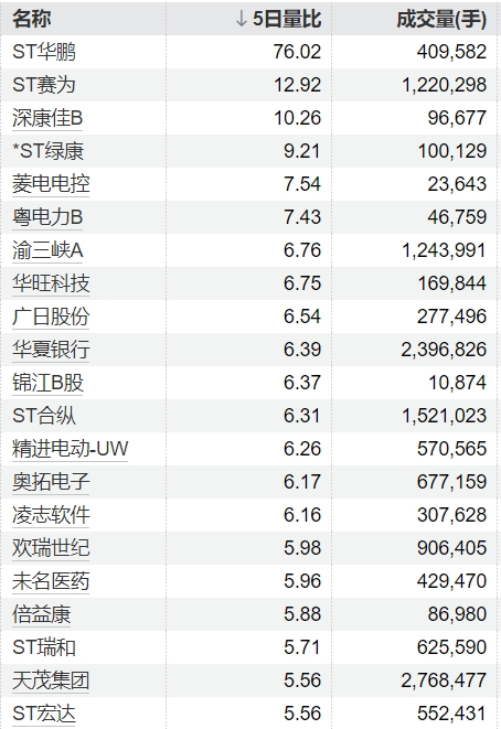 一级配资世界门户 海航科技：拟与CWT签署合作框架协议