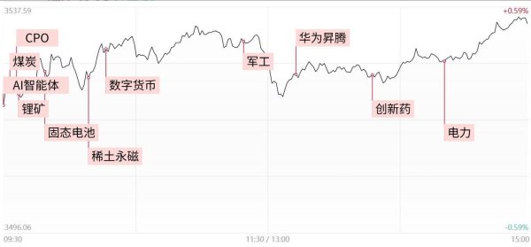 股票配资期货配资 涨停复盘：沪指创年内收盘新高 稀土、锂矿股活跃