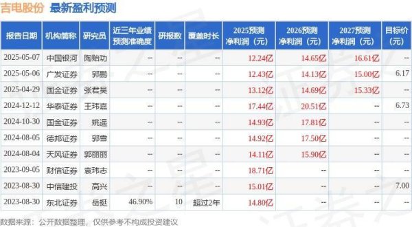 配资投资平台 吉电股份：7月18日接受机构调研，长江证券、中泰资管参与